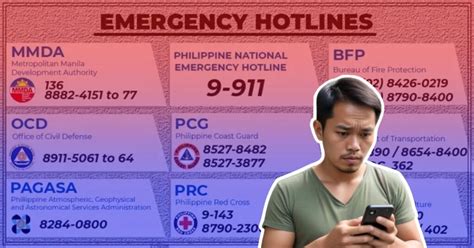 bureau of fire protection hotline|Emergency Hotlines Philippines — Here's Guide on which To Call .